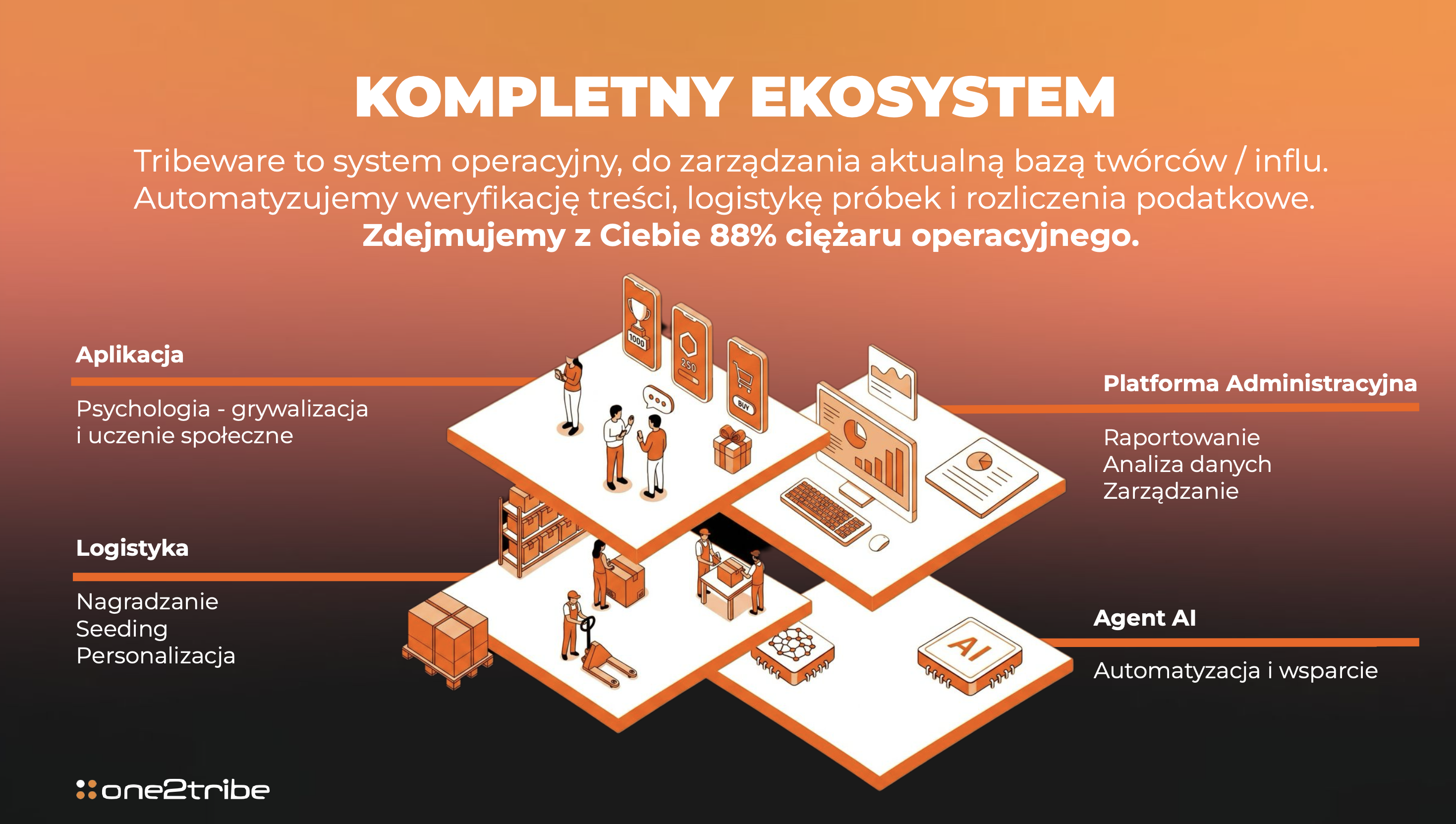 Tribeware to system operacyjny, do zarządzania aktualną bazą twórców / influencerów. Automatyzujemy weryfikację treści, logistykę próbek i rozliczenia podatkowe.