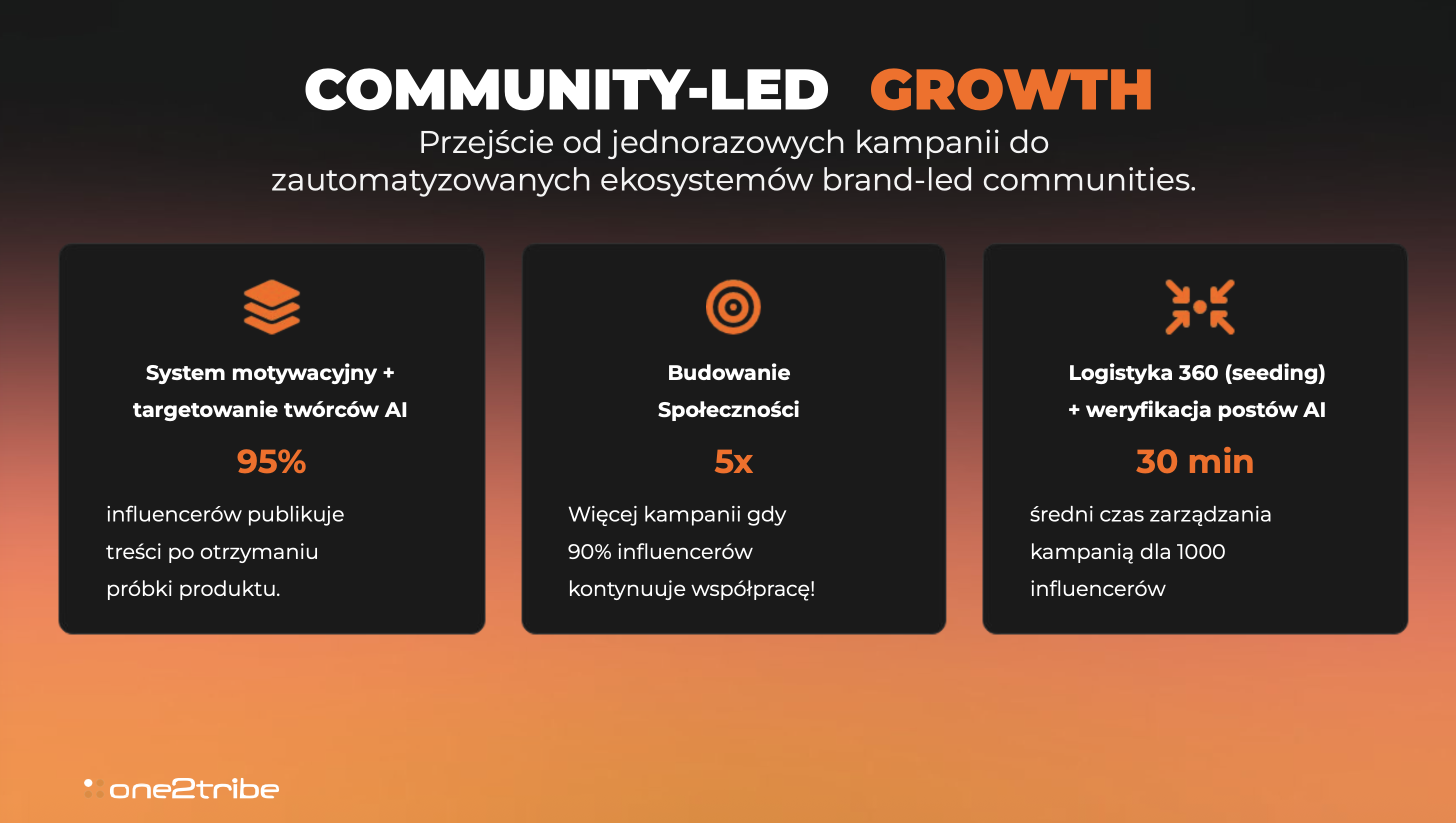 Community led growth Przejście od jednorazowych kampanii do zautomatyzowanych ekosystemów brand-led communities.