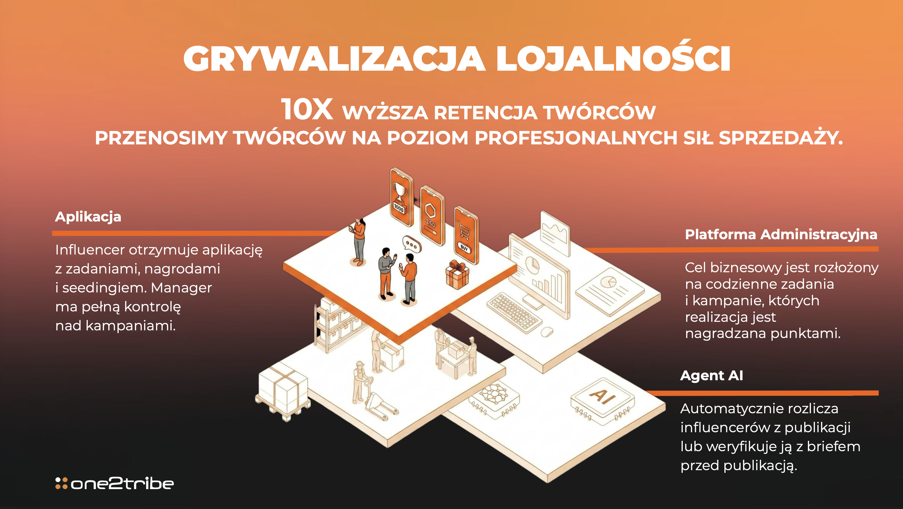 GRYWALIZACJA LOJALNOŚCI - 10X wYższA RETENCJA TWÓrcÓW PRZENOSIMY TWÓRCÓW NA POZIOM PROFESJONALNYCH SIŁ SPRZEDAŻY.